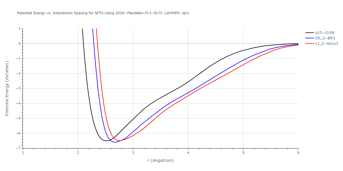 2024--Mendelev-M-I--Ni-Ti--LAMMPS--ipr1/EvsR.NiTi3