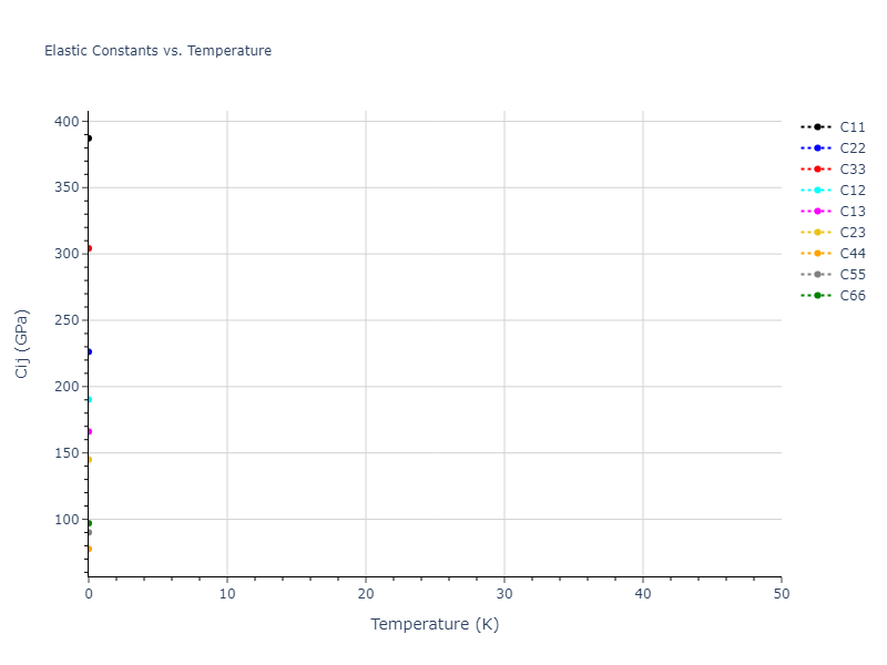 2024--Mendelev-M-I--Ni-Ti--LAMMPS--ipr1//mdsolid.NiTi.oqmd-755041.10c1d374.Cij