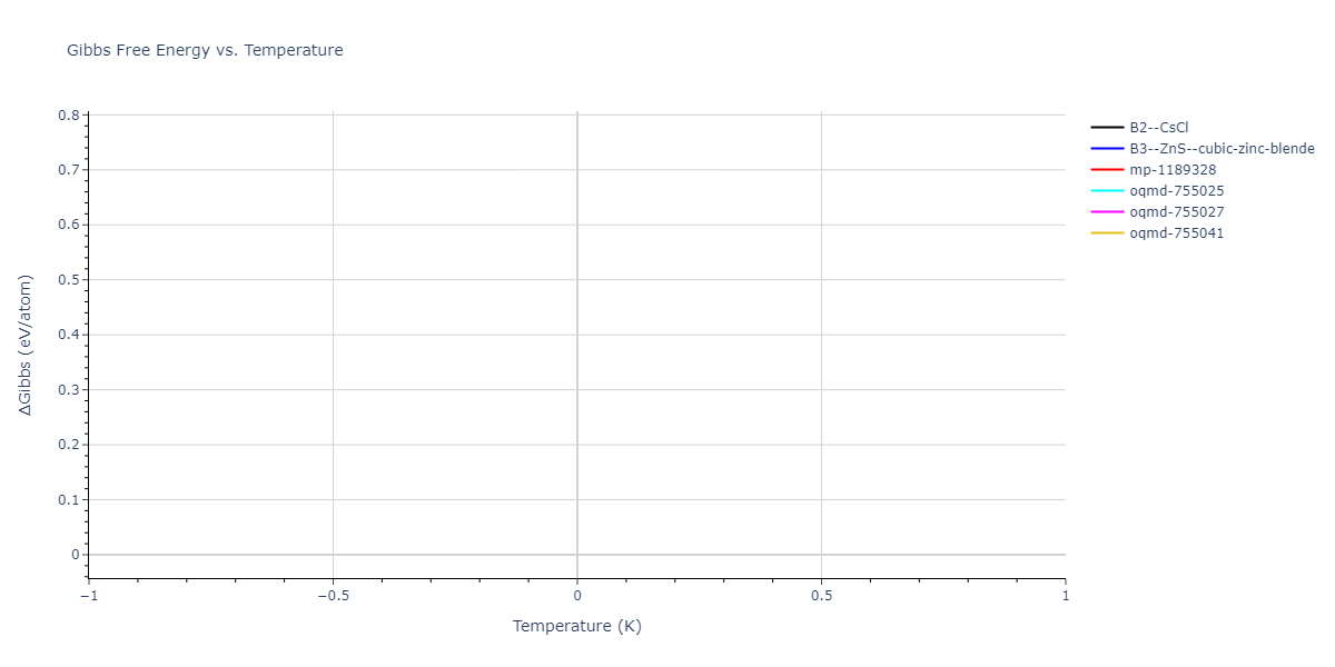 2024--Mendelev-M-I--Ni-Ti--LAMMPS--ipr1/mdthermo.NiTi.G