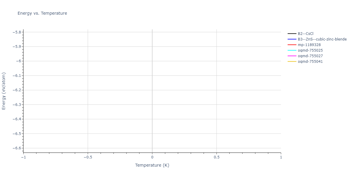 2024--Mendelev-M-I--Ni-Ti--LAMMPS--ipr1/mdthermo.NiTi.U