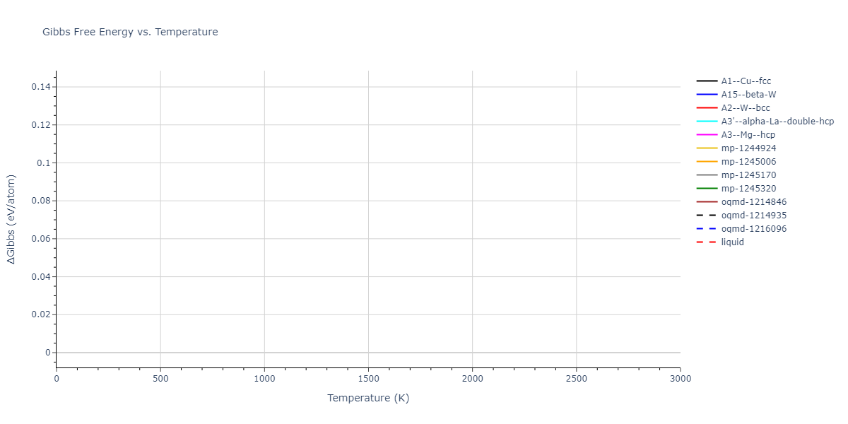 2024--Mendelev-M-I--Ni-Ti--LAMMPS--ipr1/mdthermo.Ti.G
