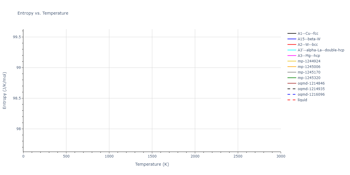 2024--Mendelev-M-I--Ni-Ti--LAMMPS--ipr1/mdthermo.Ti.S
