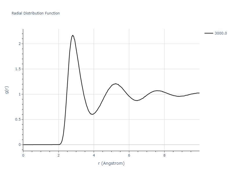 2024--Nitol-M-S--V-Nb-Ta-Ti-Zr--LAMMPS--ipr1/mdliquid.Ti.rdf