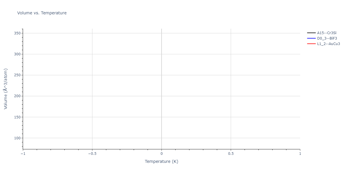 2024--Nitol-M-S--V-Nb-Ta-Ti-Zr--LAMMPS--ipr1/mdthermo.TiZr3.V