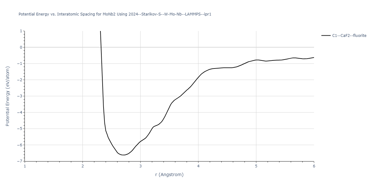 2024--Starikov-S--W-Mo-Nb--LAMMPS--ipr1/EvsR.MoNb2