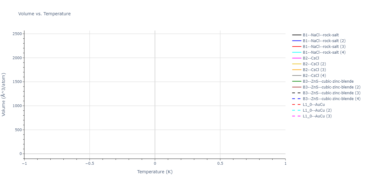 2024--Starikov-S--W-Mo-Nb--LAMMPS--ipr1/mdthermo.MoNb.V
