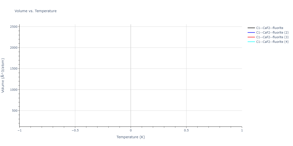 2024--Starikov-S--W-Mo-Nb--LAMMPS--ipr1/mdthermo.MoNb2.V