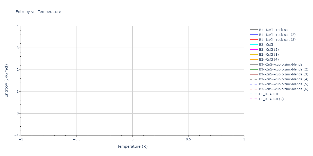 2024--Starikov-S--W-Mo-Nb--LAMMPS--ipr1/mdthermo.MoW.S