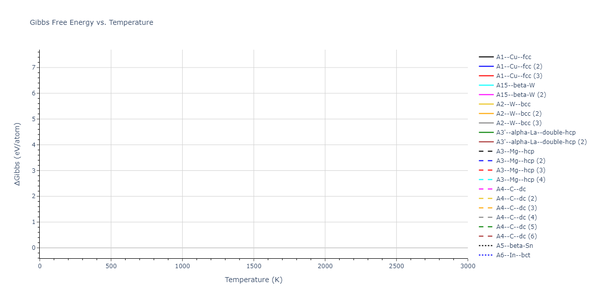 2024--Starikov-S--W-Mo-Nb--LAMMPS--ipr1/mdthermo.Nb.G