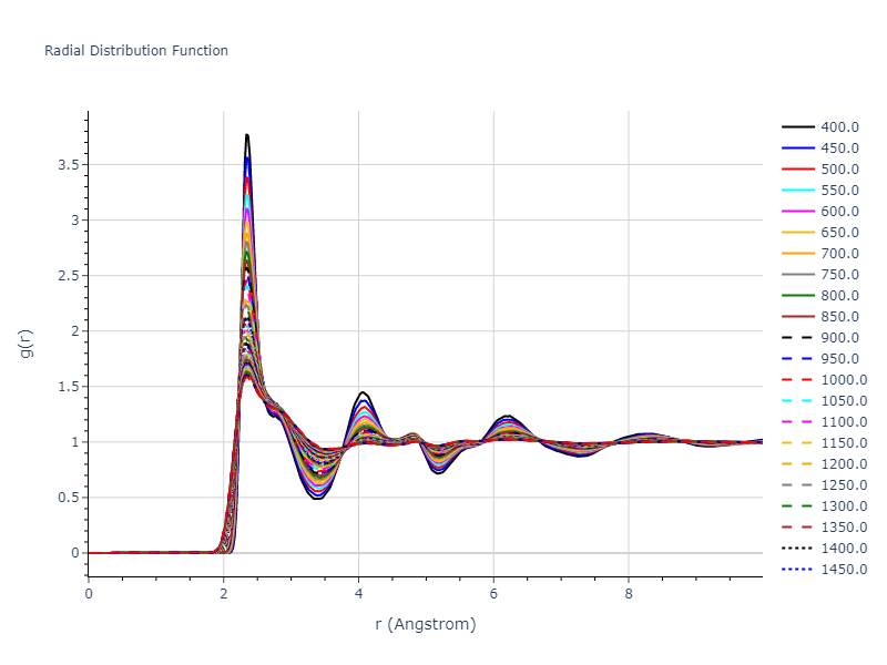 2024--Sun-Y--Fe-Ni--LAMMPS--ipr1/mdliquid.Fe.rdf
