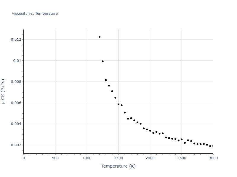2024--Sun-Y--Fe-Ni--LAMMPS--ipr1/mdliquid.Ni.mu