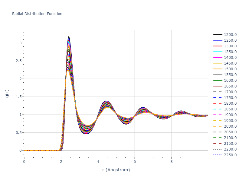2024--Sun-Y--Fe-Ni--LAMMPS--ipr1/mdliquid.Ni.rdf