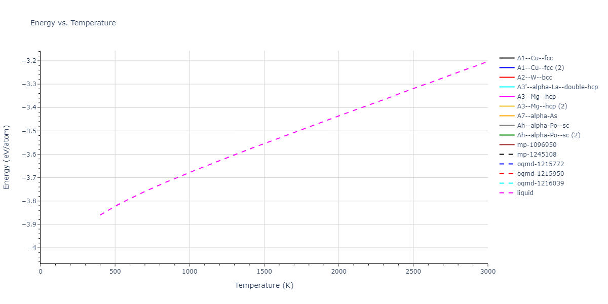 2024--Sun-Y--Fe-Ni--LAMMPS--ipr1/mdthermo.Fe.U