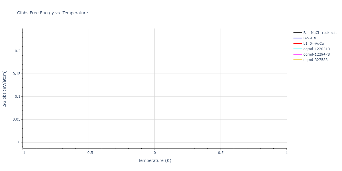 2024--Sun-Y--Fe-Ni--LAMMPS--ipr1/mdthermo.FeNi.G
