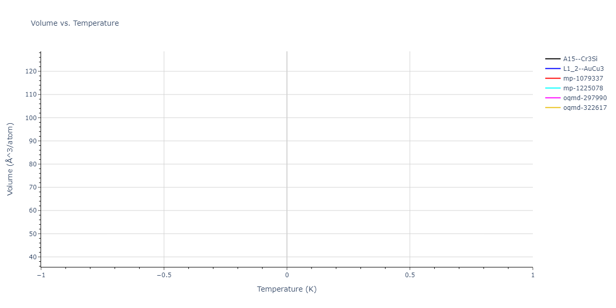2024--Sun-Y--Fe-Ni--LAMMPS--ipr1/mdthermo.FeNi3.V