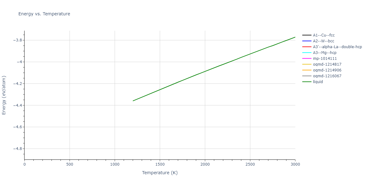 2024--Sun-Y--Fe-Ni--LAMMPS--ipr1/mdthermo.Ni.U