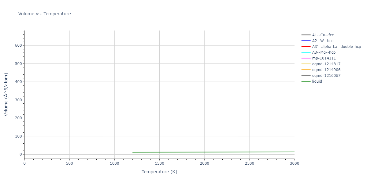 2024--Sun-Y--Fe-Ni--LAMMPS--ipr1/mdthermo.Ni.V