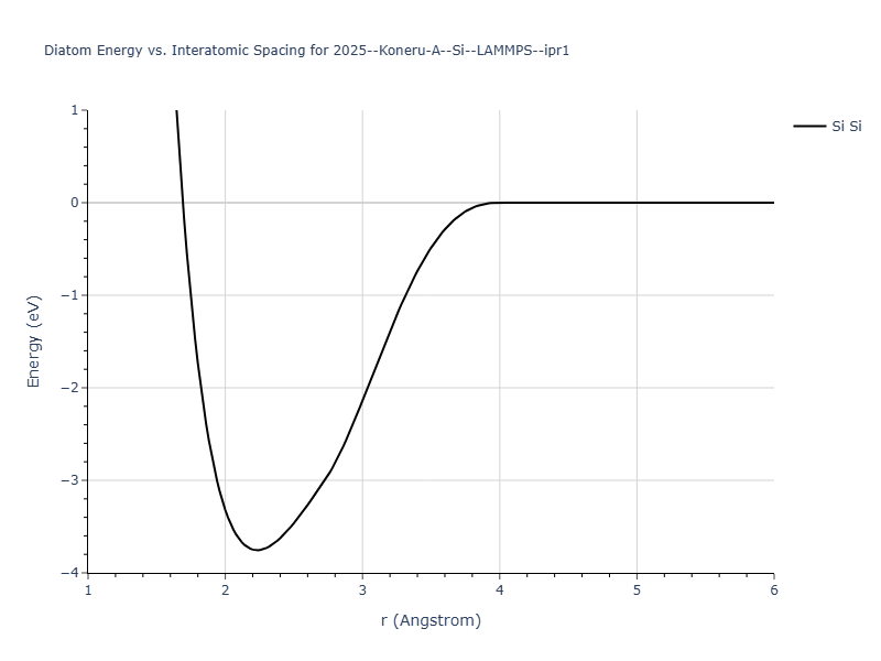 2025--Koneru-A--Si--LAMMPS--ipr1/diatom