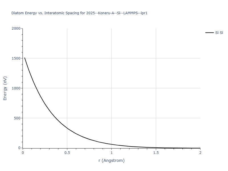 2025--Koneru-A--Si--LAMMPS--ipr1/diatom_short