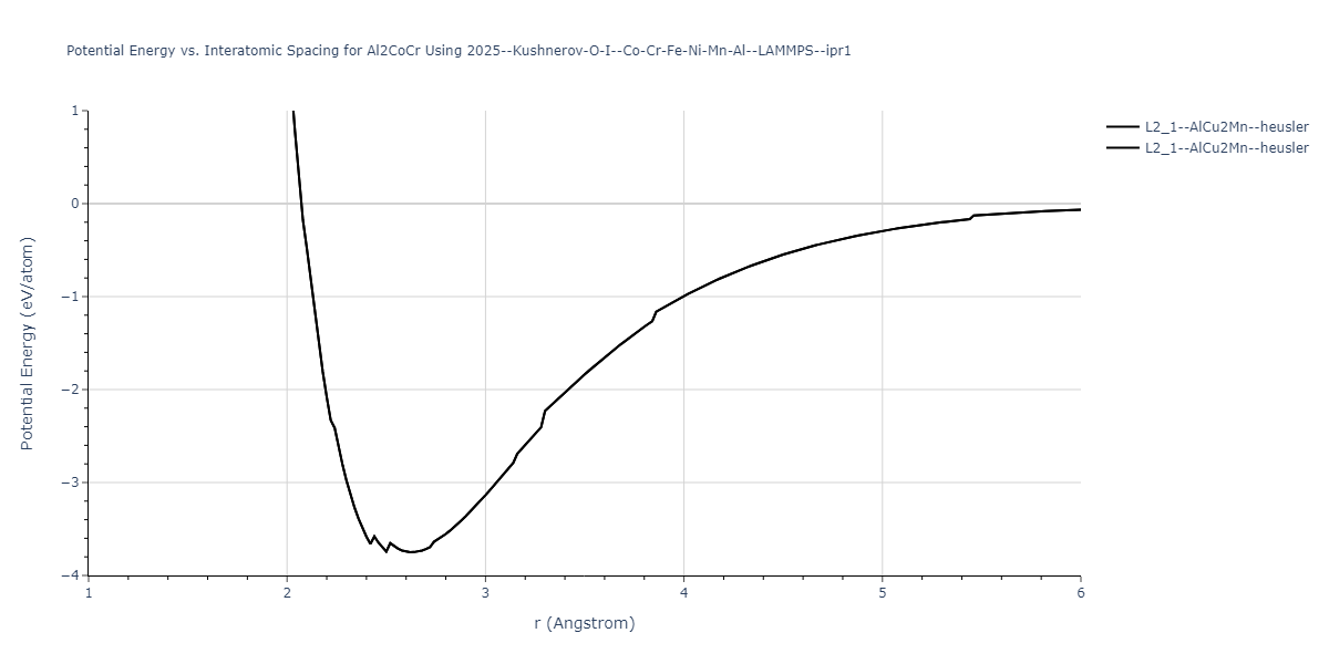 2025--Kushnerov-O-I--Co-Cr-Fe-Ni-Mn-Al--LAMMPS--ipr1/EvsR.Al2CoCr