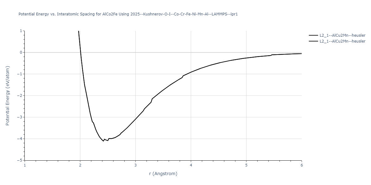 2025--Kushnerov-O-I--Co-Cr-Fe-Ni-Mn-Al--LAMMPS--ipr1/EvsR.AlCo2Fe