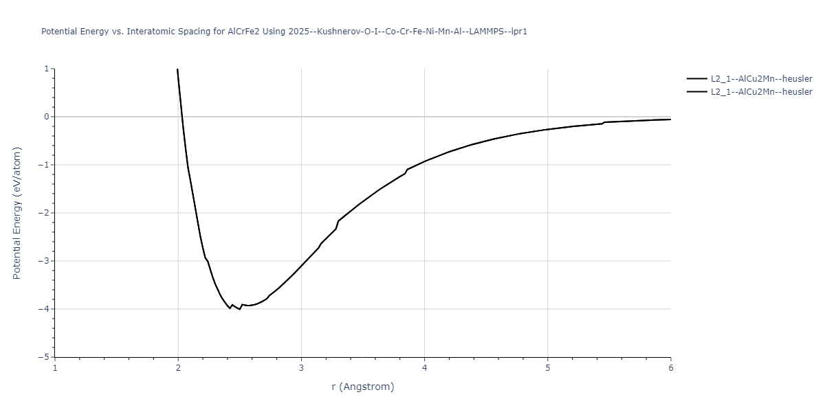 2025--Kushnerov-O-I--Co-Cr-Fe-Ni-Mn-Al--LAMMPS--ipr1/EvsR.AlCrFe2