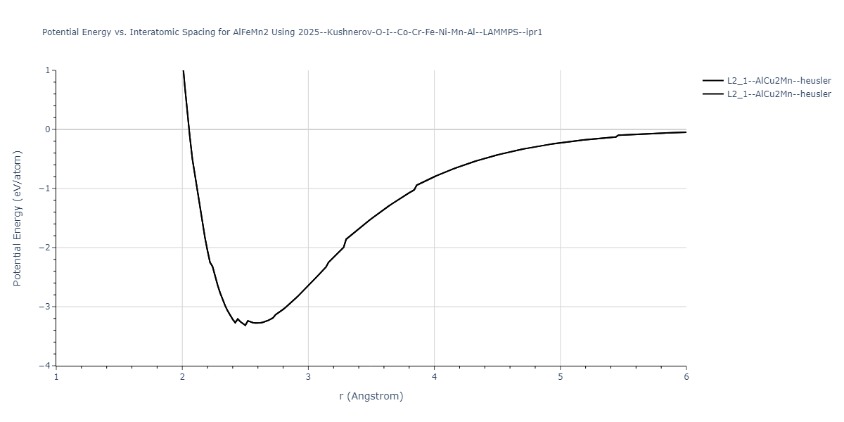 2025--Kushnerov-O-I--Co-Cr-Fe-Ni-Mn-Al--LAMMPS--ipr1/EvsR.AlFeMn2