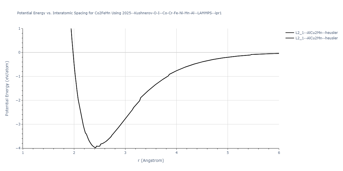 2025--Kushnerov-O-I--Co-Cr-Fe-Ni-Mn-Al--LAMMPS--ipr1/EvsR.Co2FeMn