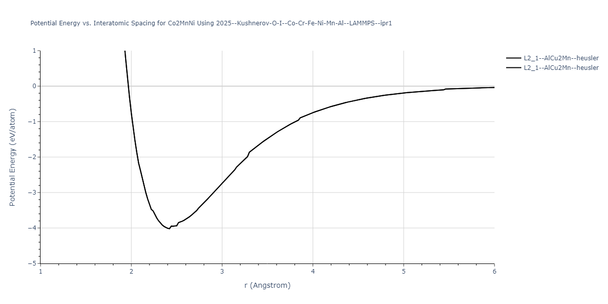 2025--Kushnerov-O-I--Co-Cr-Fe-Ni-Mn-Al--LAMMPS--ipr1/EvsR.Co2MnNi