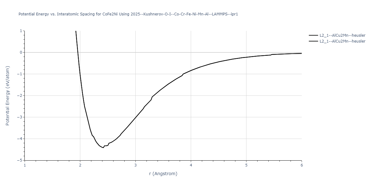 2025--Kushnerov-O-I--Co-Cr-Fe-Ni-Mn-Al--LAMMPS--ipr1/EvsR.CoFe2Ni
