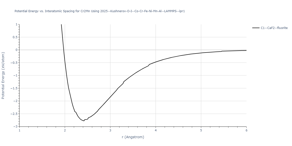 2025--Kushnerov-O-I--Co-Cr-Fe-Ni-Mn-Al--LAMMPS--ipr1/EvsR.Cr2Mn