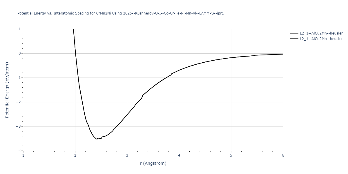 2025--Kushnerov-O-I--Co-Cr-Fe-Ni-Mn-Al--LAMMPS--ipr1/EvsR.CrMn2Ni