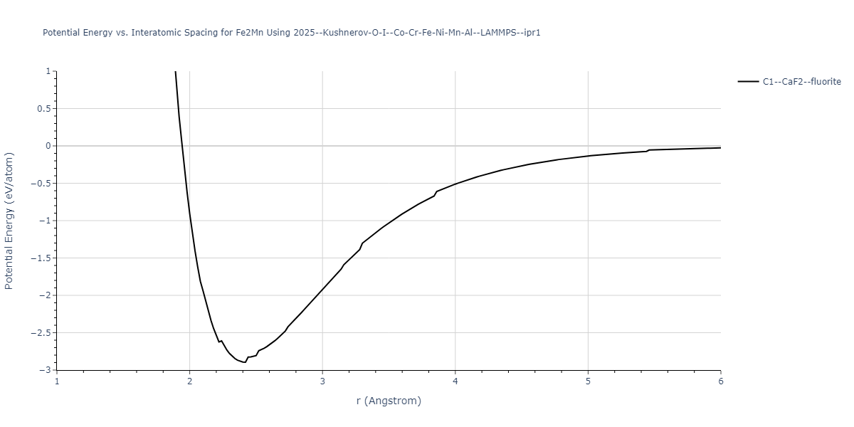 2025--Kushnerov-O-I--Co-Cr-Fe-Ni-Mn-Al--LAMMPS--ipr1/EvsR.Fe2Mn