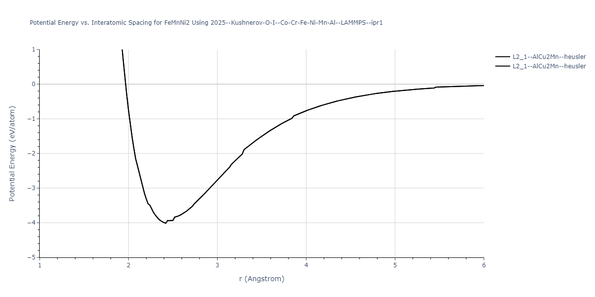 2025--Kushnerov-O-I--Co-Cr-Fe-Ni-Mn-Al--LAMMPS--ipr1/EvsR.FeMnNi2