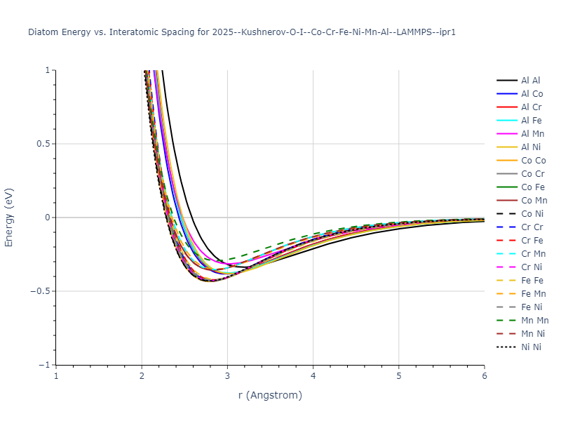 2025--Kushnerov-O-I--Co-Cr-Fe-Ni-Mn-Al--LAMMPS--ipr1/diatom