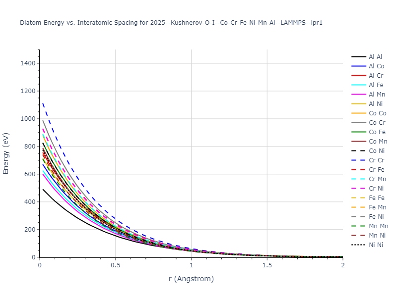 2025--Kushnerov-O-I--Co-Cr-Fe-Ni-Mn-Al--LAMMPS--ipr1/diatom_short