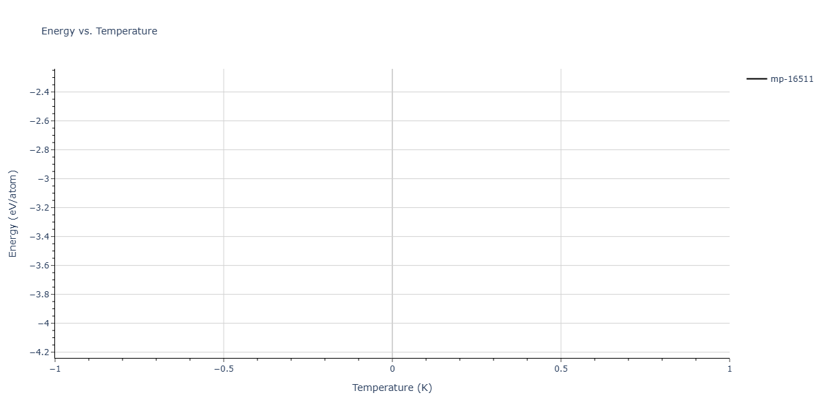 2025--Kushnerov-O-I--Co-Cr-Fe-Ni-Mn-Al--LAMMPS--ipr1/mdthermo.Al10Mn3.U
