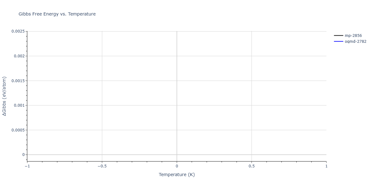 2025--Kushnerov-O-I--Co-Cr-Fe-Ni-Mn-Al--LAMMPS--ipr1/mdthermo.Al11Mn4.G