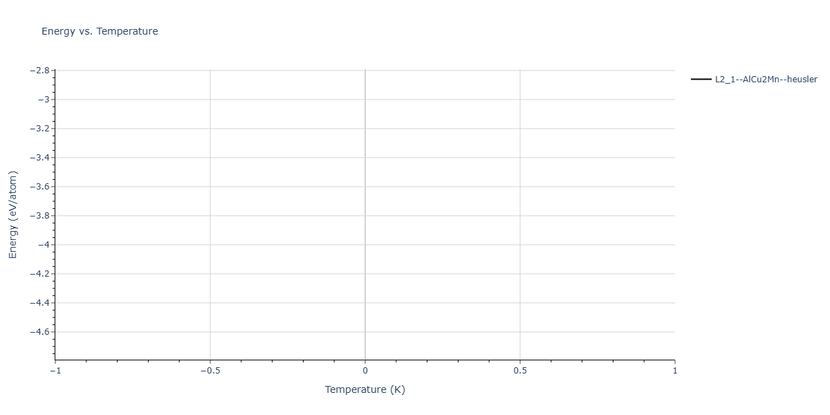 2025--Kushnerov-O-I--Co-Cr-Fe-Ni-Mn-Al--LAMMPS--ipr1/mdthermo.Al2CoFe.U