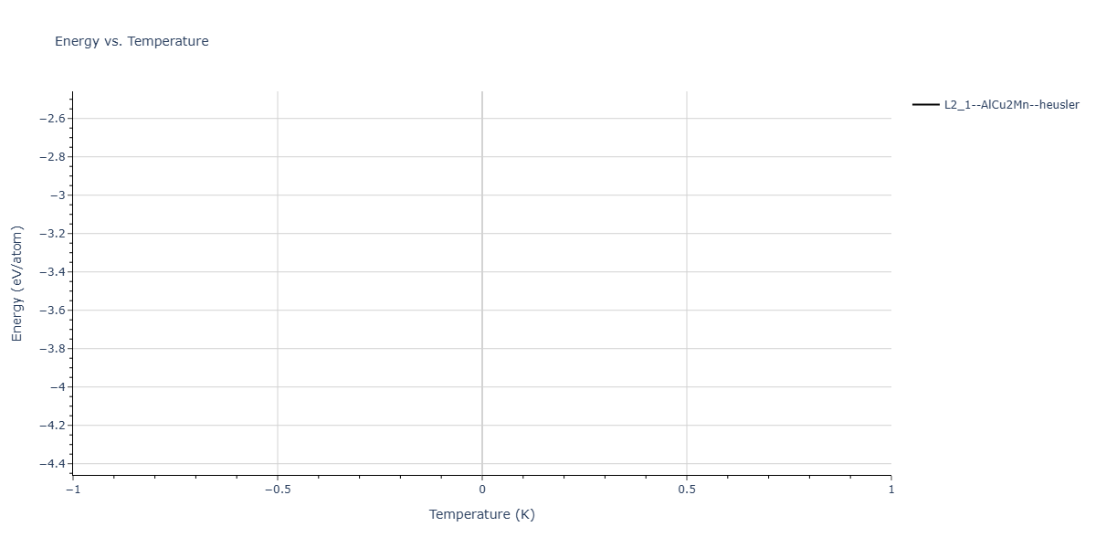 2025--Kushnerov-O-I--Co-Cr-Fe-Ni-Mn-Al--LAMMPS--ipr1/mdthermo.Al2CoMn.U