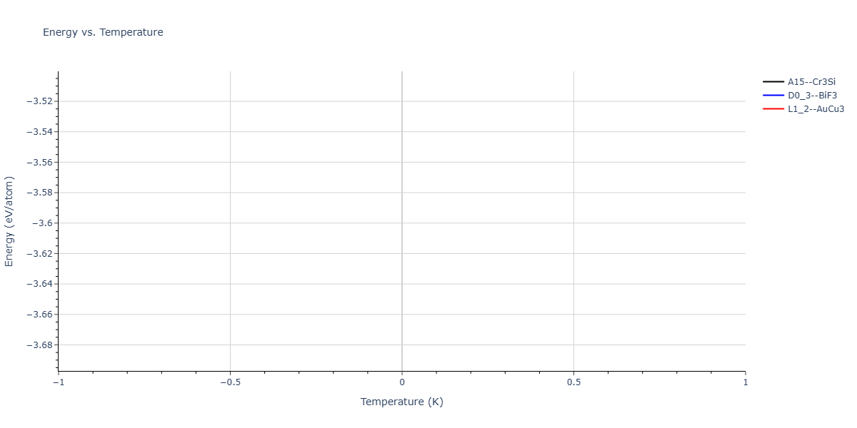 2025--Kushnerov-O-I--Co-Cr-Fe-Ni-Mn-Al--LAMMPS--ipr1/mdthermo.Al3Cr.U
