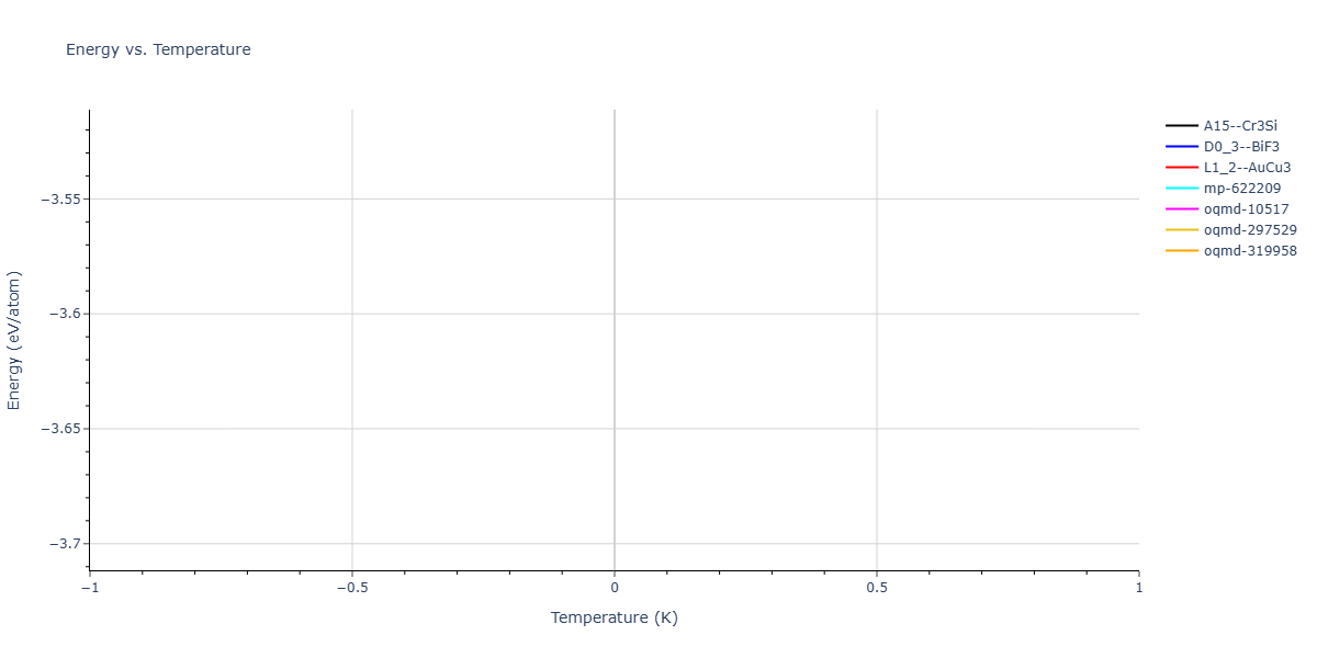 2025--Kushnerov-O-I--Co-Cr-Fe-Ni-Mn-Al--LAMMPS--ipr1/mdthermo.Al3Ni.U
