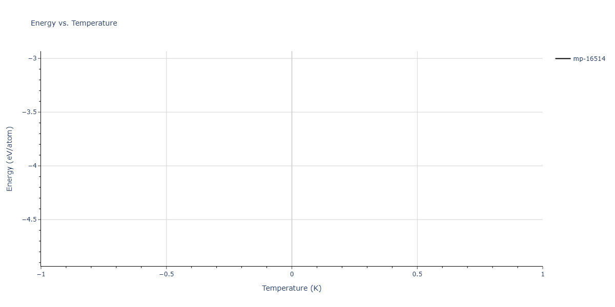 2025--Kushnerov-O-I--Co-Cr-Fe-Ni-Mn-Al--LAMMPS--ipr1/mdthermo.Al3Ni5.U