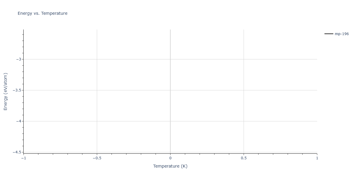 2025--Kushnerov-O-I--Co-Cr-Fe-Ni-Mn-Al--LAMMPS--ipr1/mdthermo.Al5Co2.U