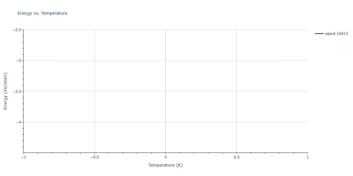 2025--Kushnerov-O-I--Co-Cr-Fe-Ni-Mn-Al--LAMMPS--ipr1/mdthermo.Al9Co2.U
