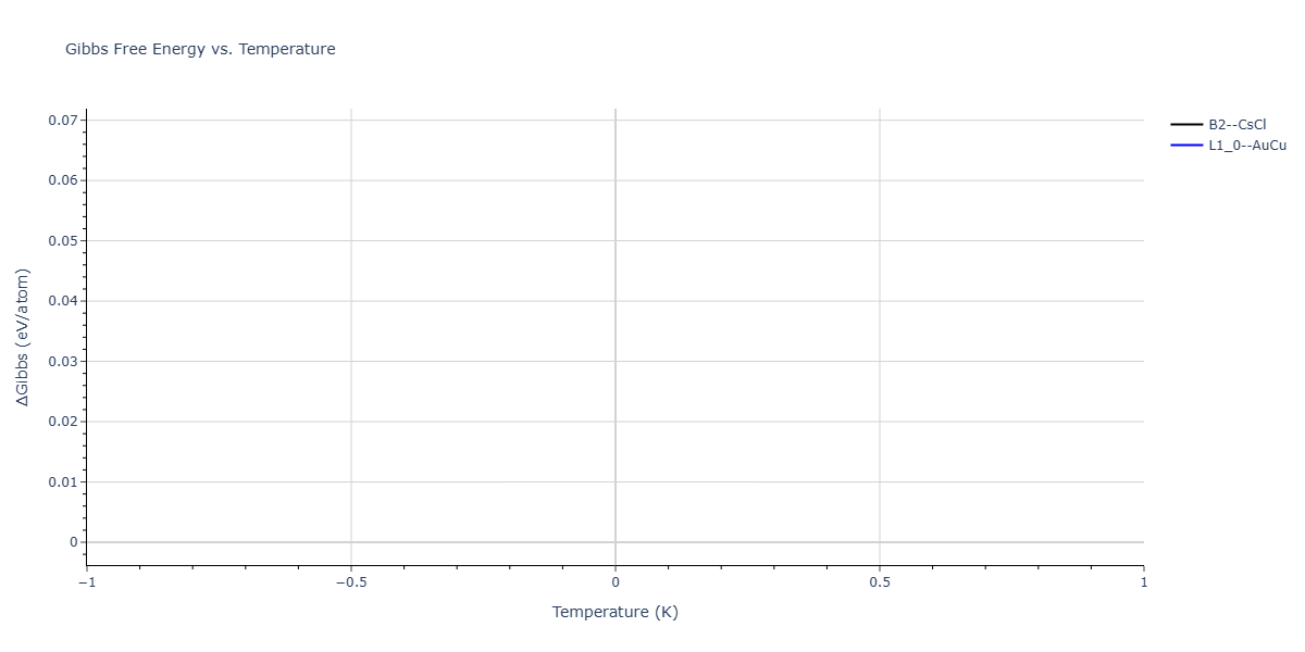 2025--Kushnerov-O-I--Co-Cr-Fe-Ni-Mn-Al--LAMMPS--ipr1/mdthermo.AlMn.G