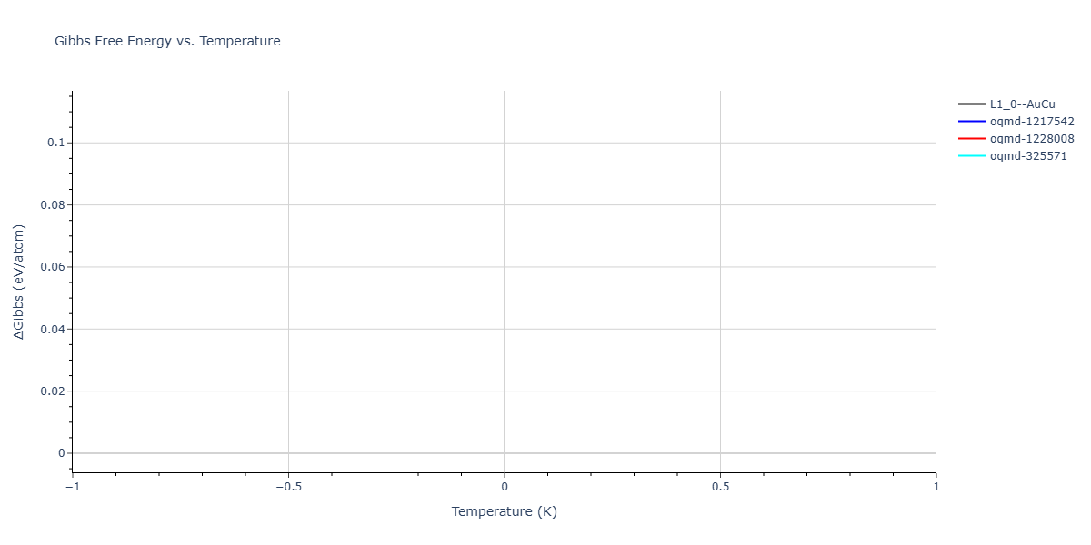 2025--Kushnerov-O-I--Co-Cr-Fe-Ni-Mn-Al--LAMMPS--ipr1/mdthermo.AlNi.G