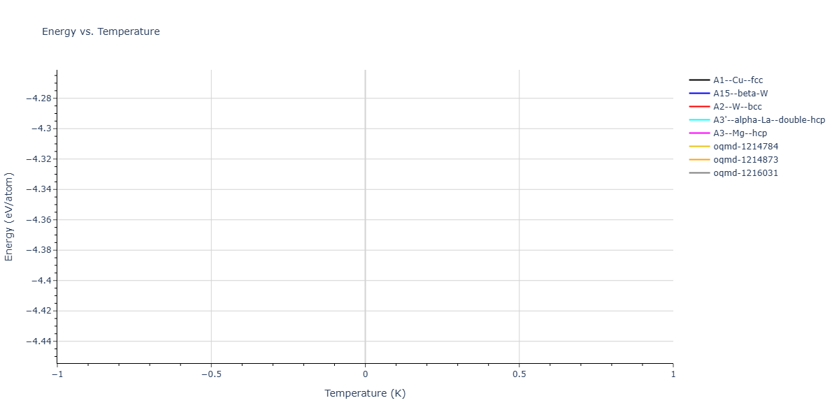 2025--Kushnerov-O-I--Co-Cr-Fe-Ni-Mn-Al--LAMMPS--ipr1/mdthermo.Co.U