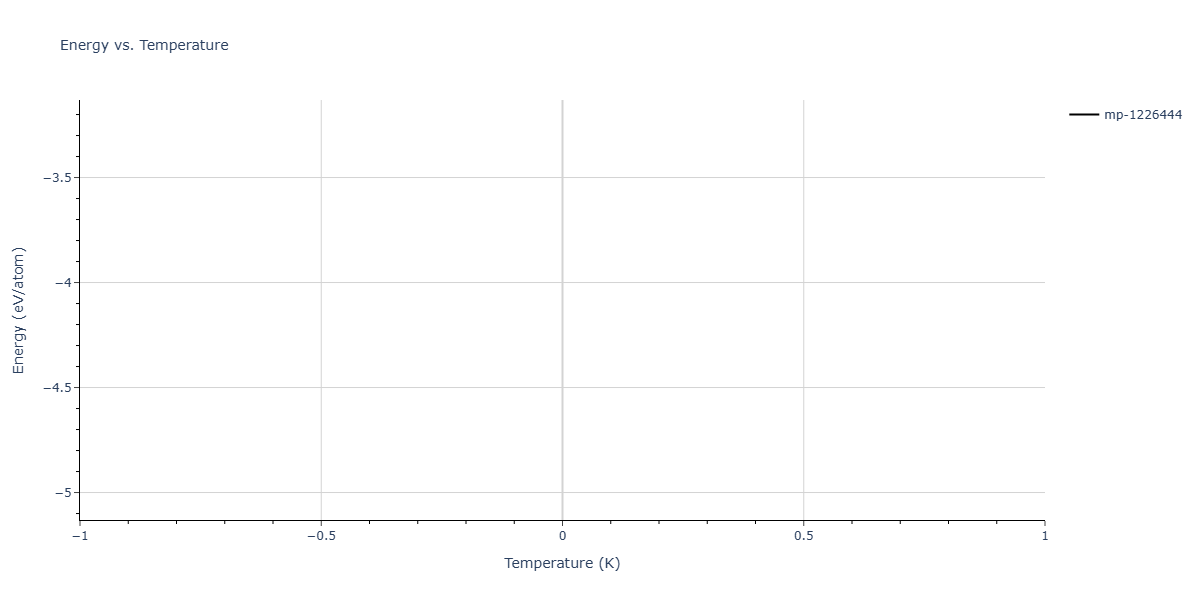 2025--Kushnerov-O-I--Co-Cr-Fe-Ni-Mn-Al--LAMMPS--ipr1/mdthermo.Co2Cr3.U
