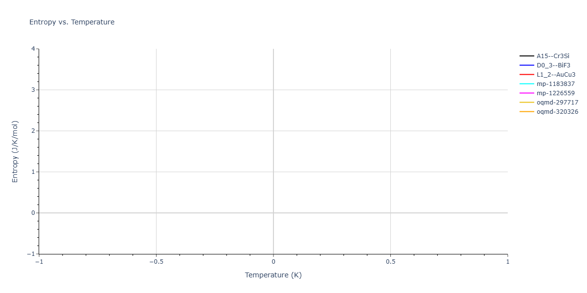 2025--Kushnerov-O-I--Co-Cr-Fe-Ni-Mn-Al--LAMMPS--ipr1/mdthermo.Co3Ni.S